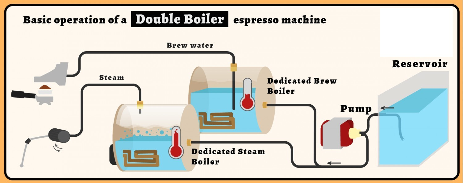 dual-boiler